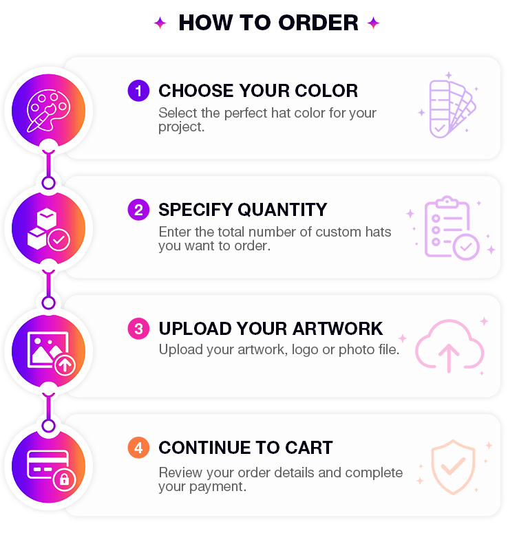How to order